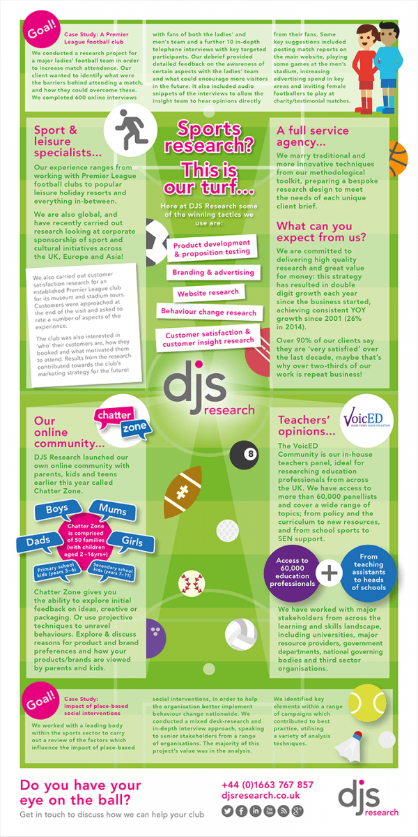 Sports market research experience